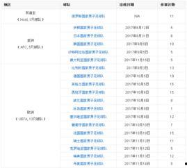 2018亚洲出线名额,激战正酣，谁能脱颖而出？