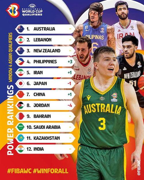 历届亚洲世预赛冠军排名,历届冠军排名揭秘